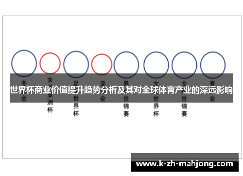 世界杯商业价值提升趋势分析及其对全球体育产业的深远影响 世界杯商业价值提升趋势分析及其对全球体育产业的深远影响
