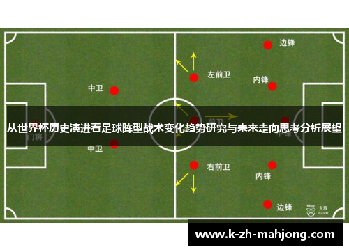 从世界杯历史演进看足球阵型战术变化趋势研究与未来走向思考分析展望