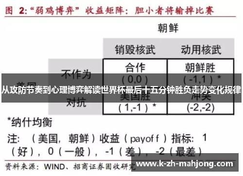 从攻防节奏到心理博弈解读世界杯最后十五分钟胜负走势变化规律 从攻防节奏到心理博弈解读世界杯最后十五分钟胜负走势变化规律