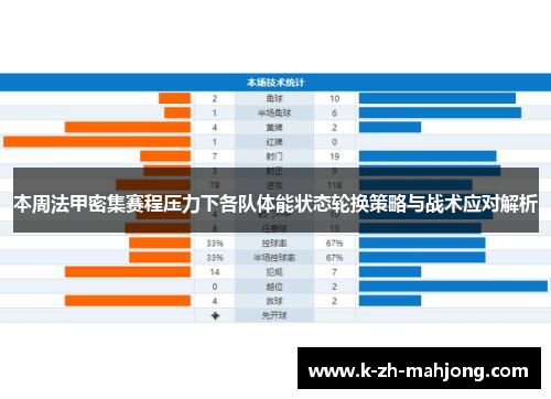 本周法甲密集赛程压力下各队体能状态轮换策略与战术应对解析