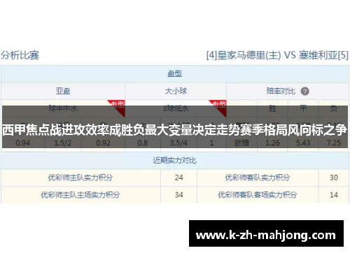 西甲焦点战进攻效率成胜负最大变量决定走势赛季格局风向标之争 西甲焦点战进攻效率成胜负最大变量决定走势赛季格局风向标之争